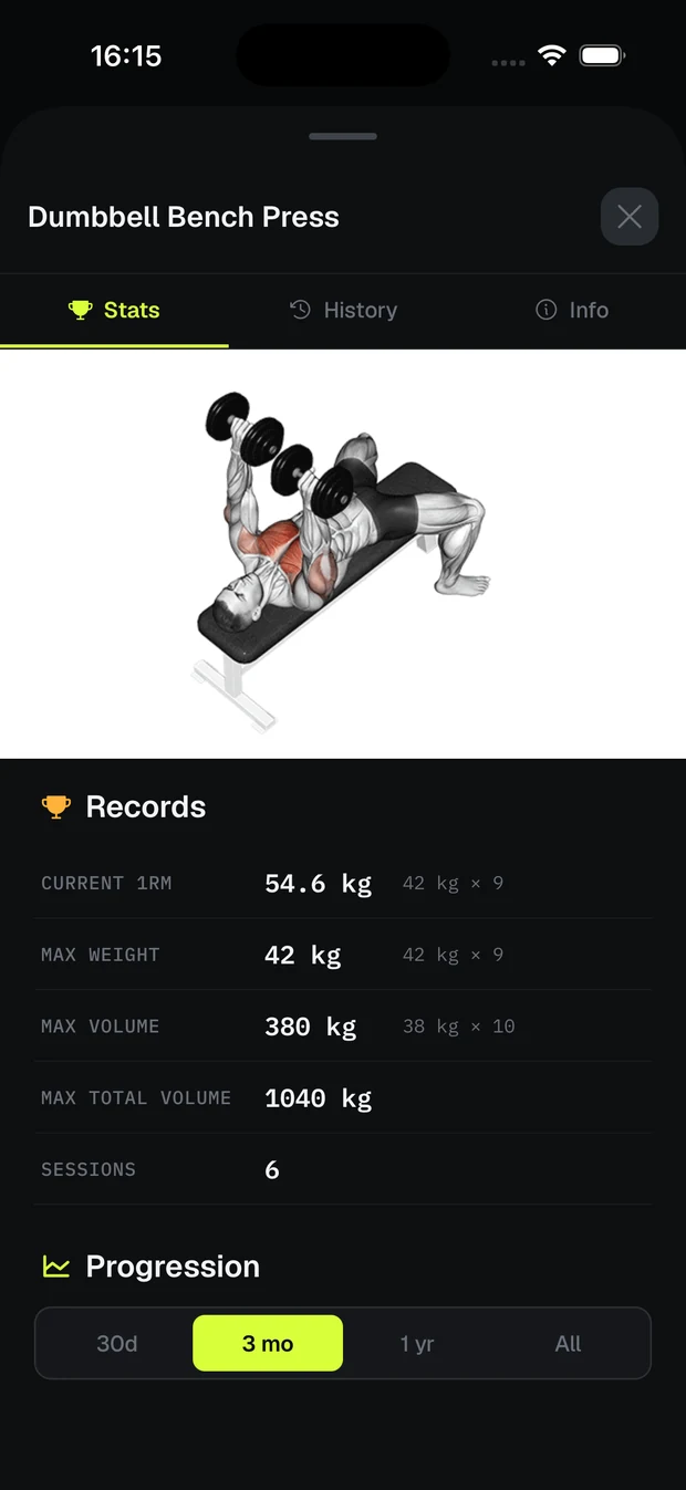 Musku screenshot: Every exercise, and your numbers