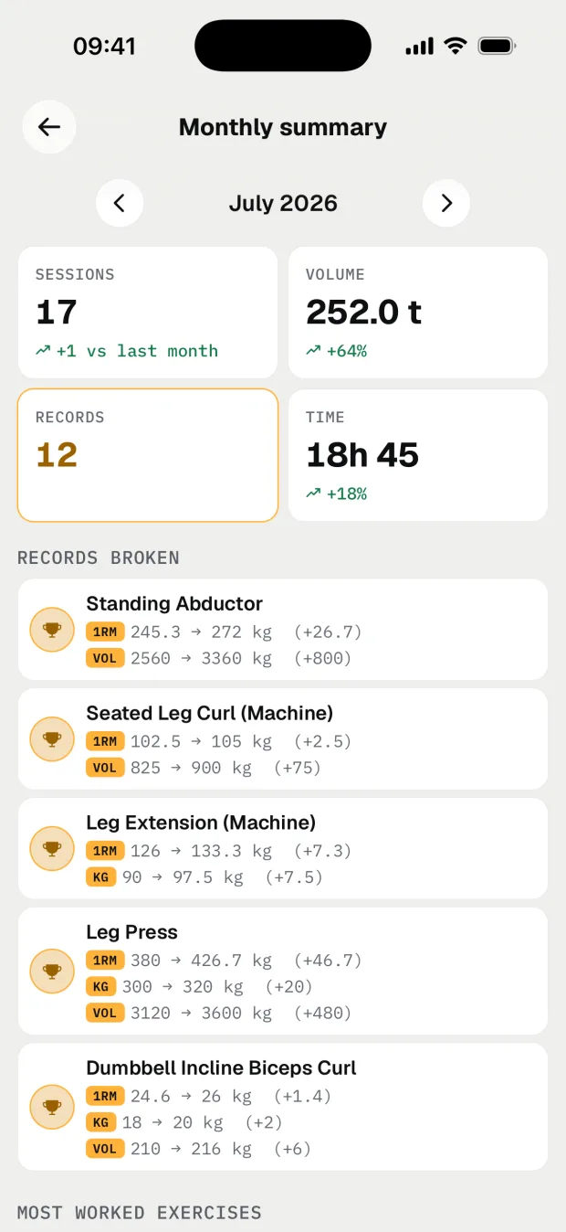 Musku screenshot: Your progress, at a glance