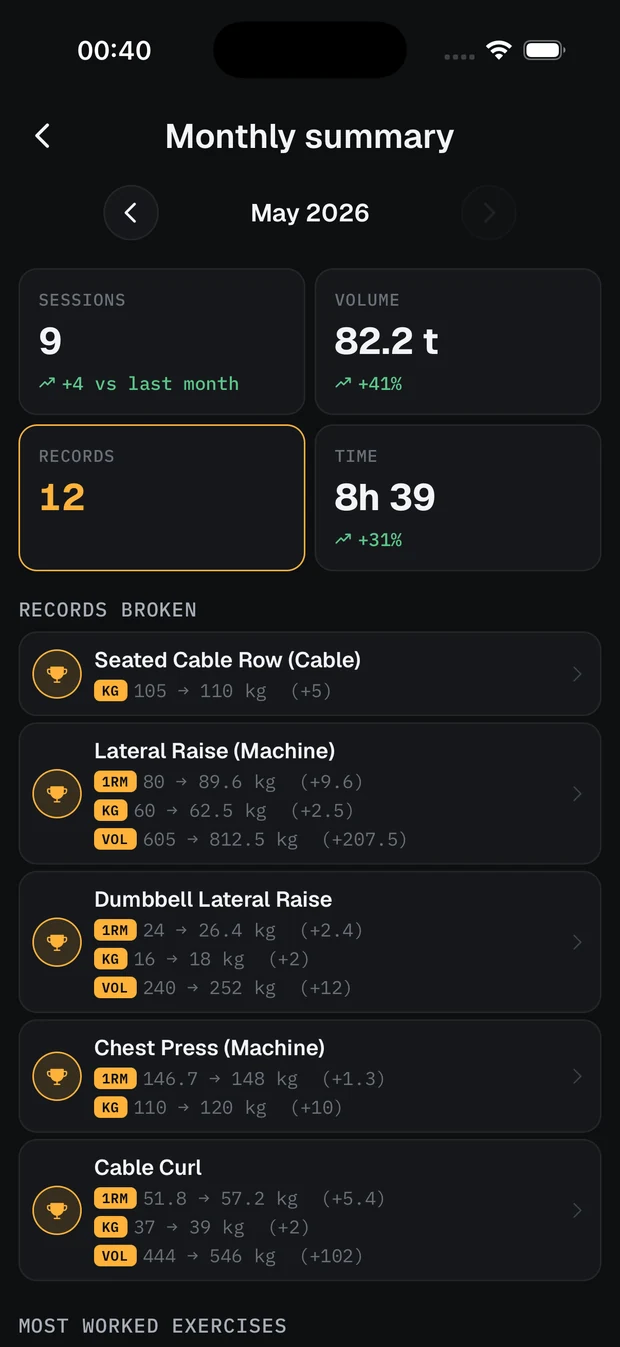 Musku screenshot: Your progress, at a glance